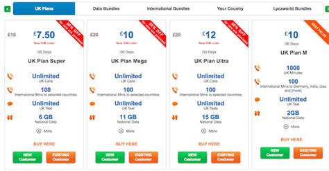 Dial *252# Select Airtime and <b>Bundles</b> (option 6) Then Choose, Internet <b>Bundles</b> (option 2) Select Lyca Mobile (option 3) Enter your Lyca Mobile Number Then, Choose between Daily, Weekly and Monthly Data <b>Bundles</b> (Options 1-3) Select your Preferred Data <b>Bundle</b> Then, Proceed, and authorize Payment with your Mobile Money PIN. . Lycamobile bundles